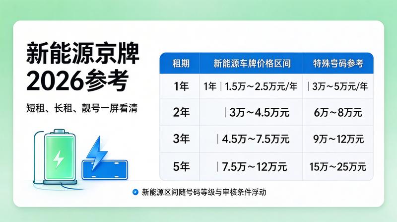京牌租赁法律风险