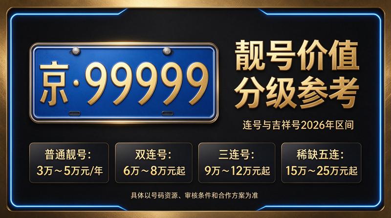 北京京牌指标转让服务现场